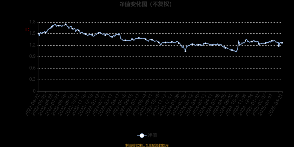 港美股配资 长城安心回报混合A：2025年第一季度利润307.05万元 净值增长率0.37%