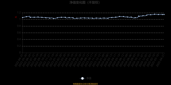 一级配资世界门户 易方达瑞财混合I：2025年第一季度利润1002.72万元 净值增长率0.79%