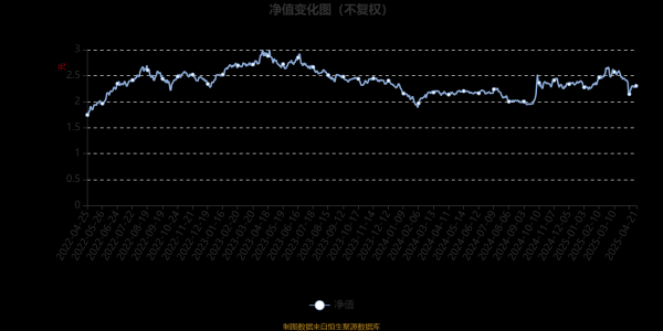 专业在线配资炒股查询 易方达科技创新混合：2025年第一季度利润4045.62万元 净值增长率2.87%