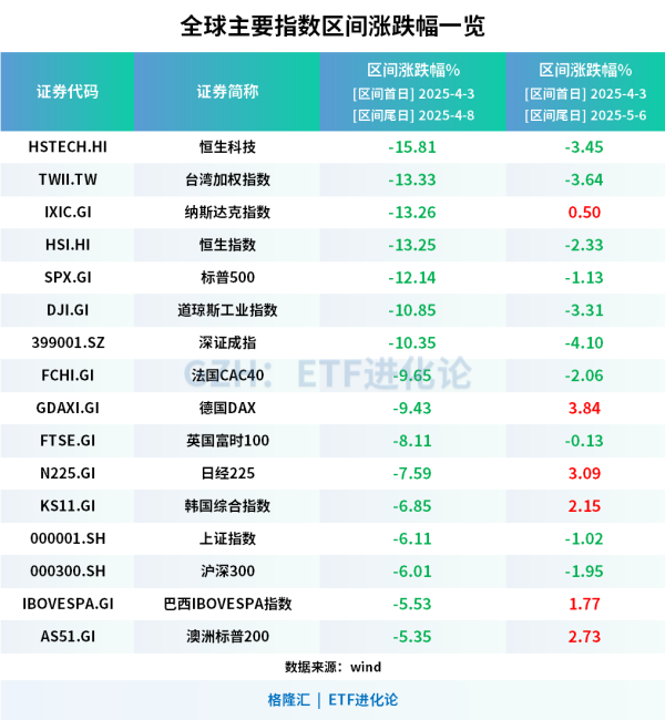 配资网络配资炒股 历史上三次9点重磅会议后，市场发生了什么？