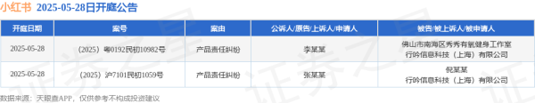 配资知识信息服务 小红书作为被告/被上诉人的2起涉及产品责任纠纷的诉讼将于2025年5月28日开庭