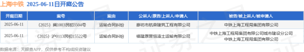 开户配资 上海中铁作为被告/被上诉人的2起涉及运输合同纠纷的诉讼将于2025年6月11日开庭